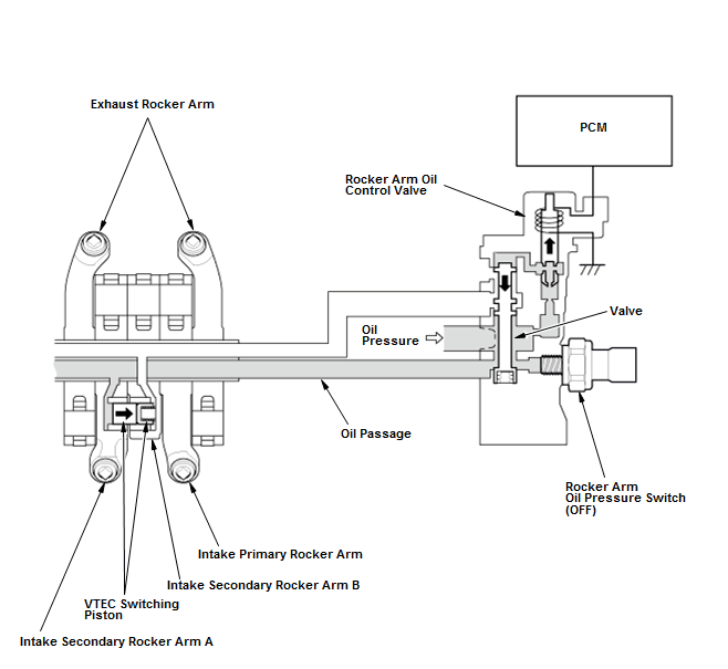 Engine Control System & Engine Mechanical - Testing & Troubleshooting